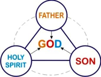 Jesus is The Word Made Flesh – Lesson 7