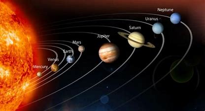 Earth vs Planets of the Solar System – Day 4 Continued – Lesson 12