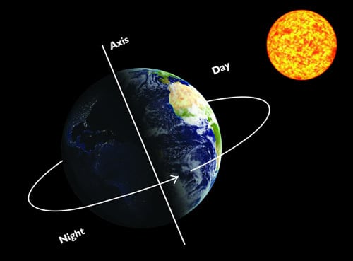 Earth’s Orbit and Rotation and Creation of the Sun – Day 4 – Lesson 10