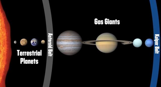 Creation – Solar System – Gas Giants Lesson 14